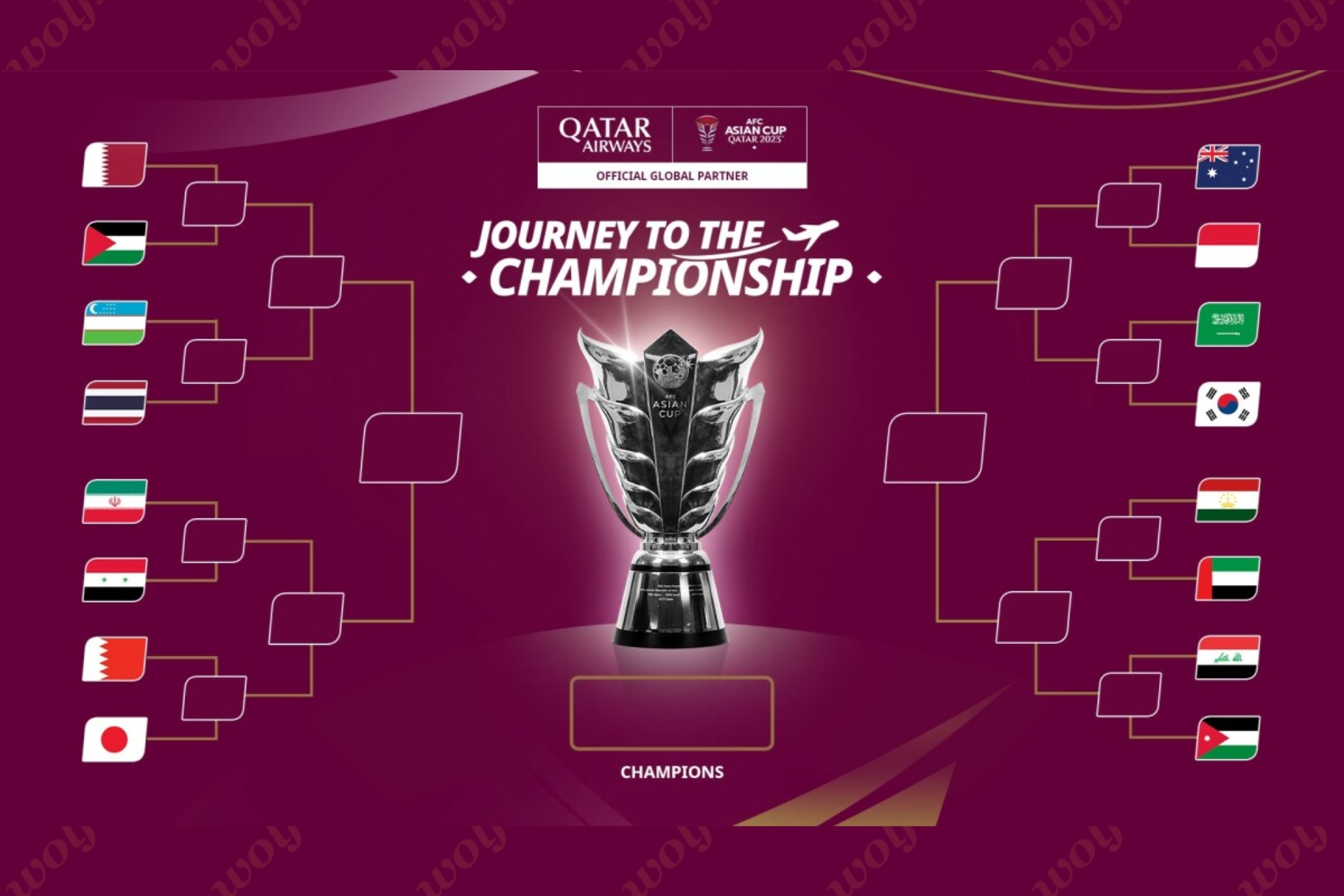 រកឃើញក្រុមដែលឡើងទៅកាន់វគ្គ ១៦ ក្រុមនៃពាន Asian Cup តែអាស៊ានគឺមានតែ២ក្រុមប៉ុណ្ណោះ